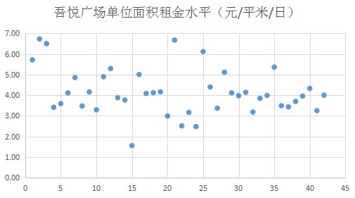 新城控股和吾悦广场是一家吗,新城控股吾悦广场数量