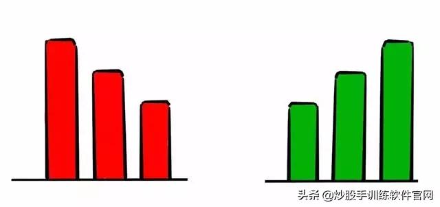 分时图最好的一本书,最好用的分时图