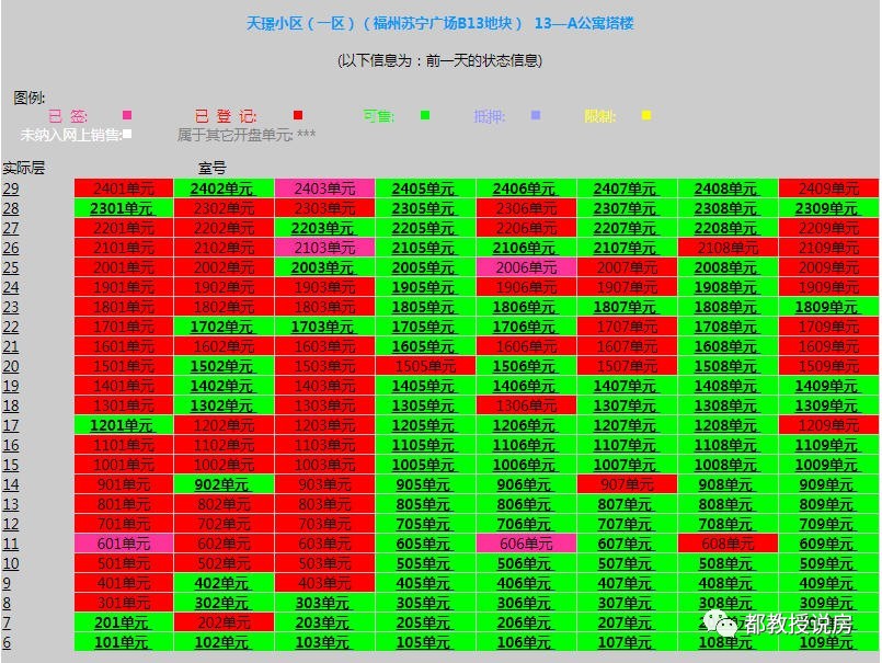 福州最好卖的二手房是什么,福州房价下跌最多的区域