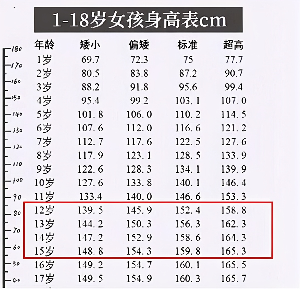 中学生女生正常身高,现在女孩子身高标准多高