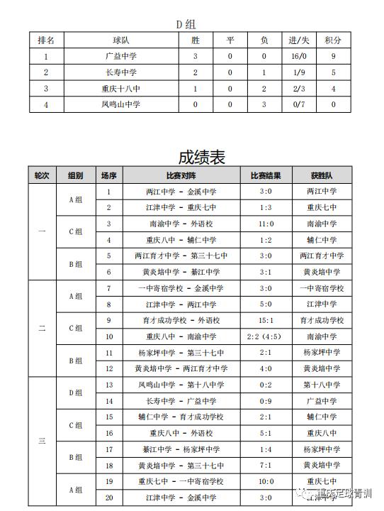 重庆江津冠军,重庆市足球锦标赛江津中学