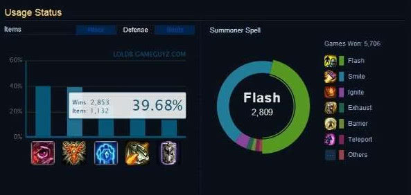 lollpl与lck,lpl现如今跟lck差距有多大