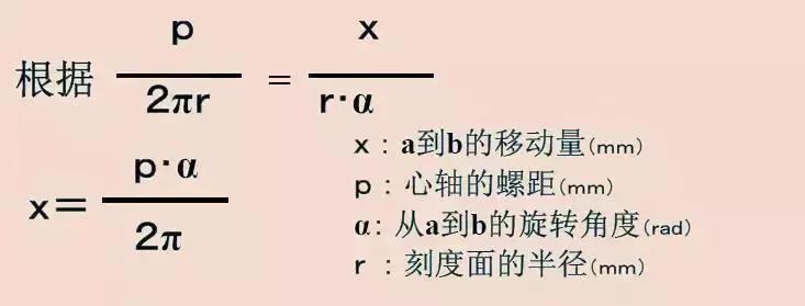 比千分尺更精密的仪器,千分尺仪器的精度