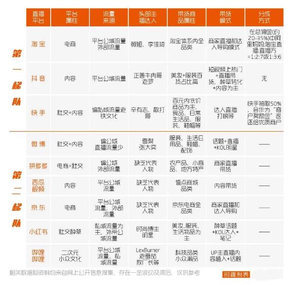 最有前景的5大直播平台,前十直播平台