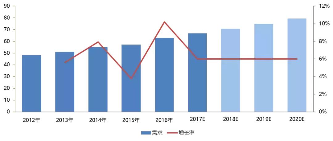 新戊二醇介绍,新戊二醇的发展
