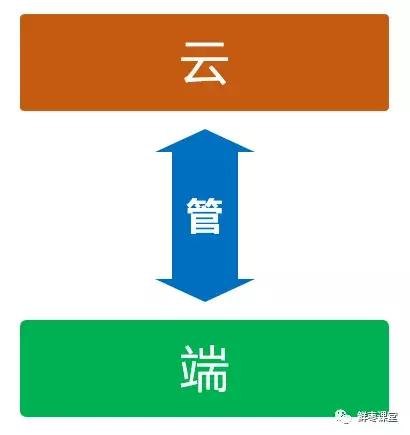 新手小白如何选择通信行业,通信行业的现状和未来基础知识
