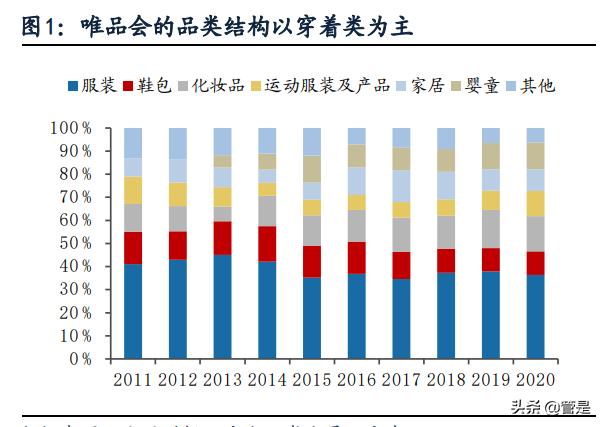 唯品会电商运营百科,唯品会供应链结构分析