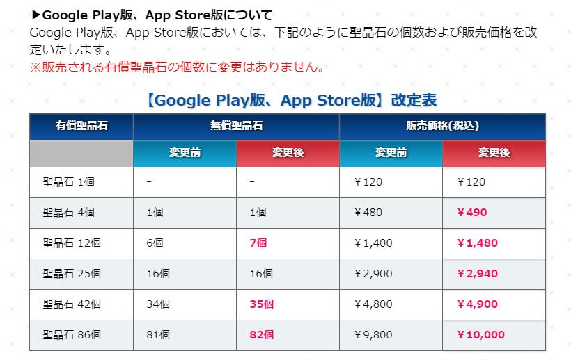 FGO日服圣晶石涨价，新的生放10月12日开启