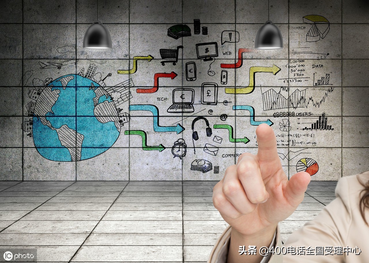 为什么要开展线上获客,在线开展业务的重要性