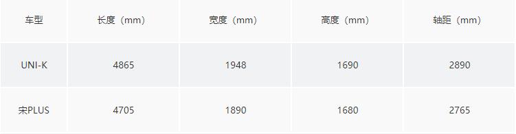 2024款长安uni-k试驾最新视频,试驾长安新uni-k实测最高时速