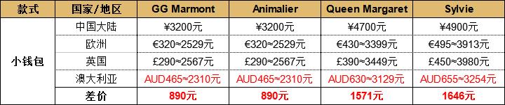 lvguccichanel爱马仕哪个好,gucci不值得买的十大必买经典款包