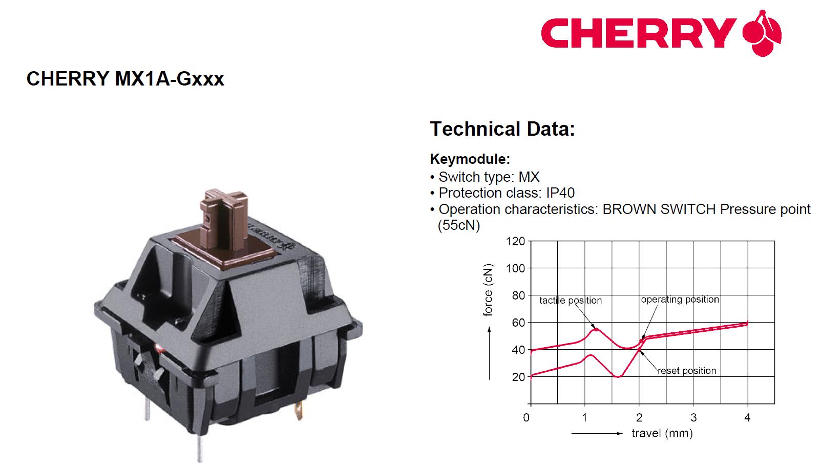 cherrymx3.0s青轴自定义,cherrymx3.0srgb青轴