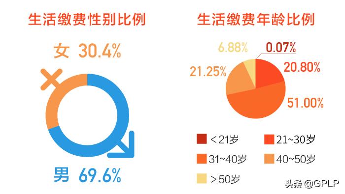 51信用卡管家最新版本,51信用卡管家今日热议