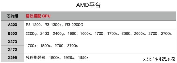 装机必看cpu如何选,装机必看之显卡篇
