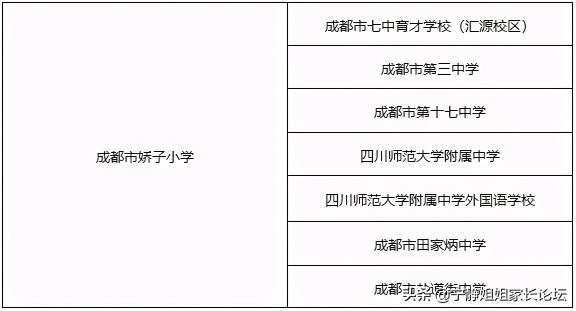 教育部点赞成都五所学校,成都教育质量最好的小学
