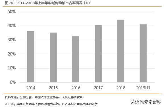 华域汽车零部件上海有限公司,华域汽车深度研究报告
