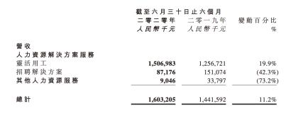 万宝盛华：核心业务进一步巩固，低估值修复可期