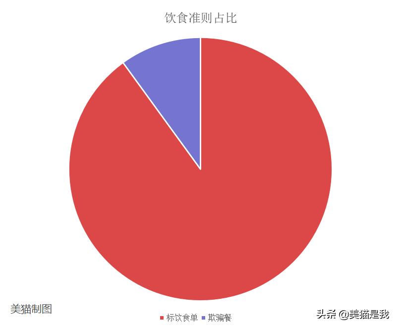 女孩子变瘦吃垃圾食品变胖,如何吃垃圾食品且营养到位