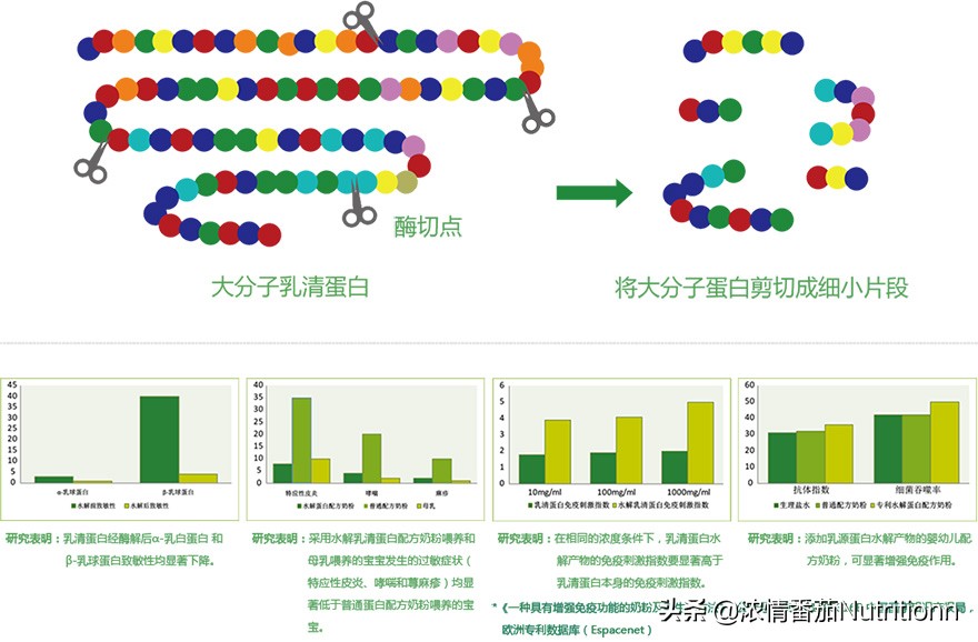 奶粉里的甜味从何而来,什么奶粉比较味道苦