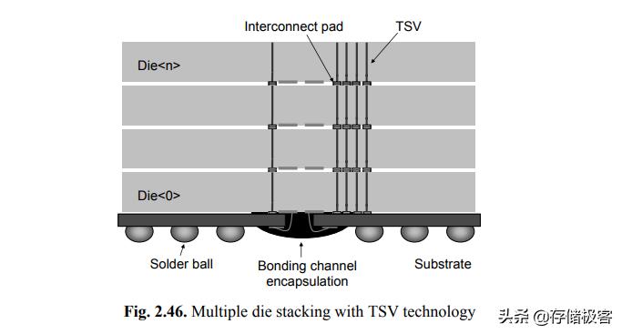 机械硬盘和固态哪个耐用,固态跟机械硬盘哪个更耐用