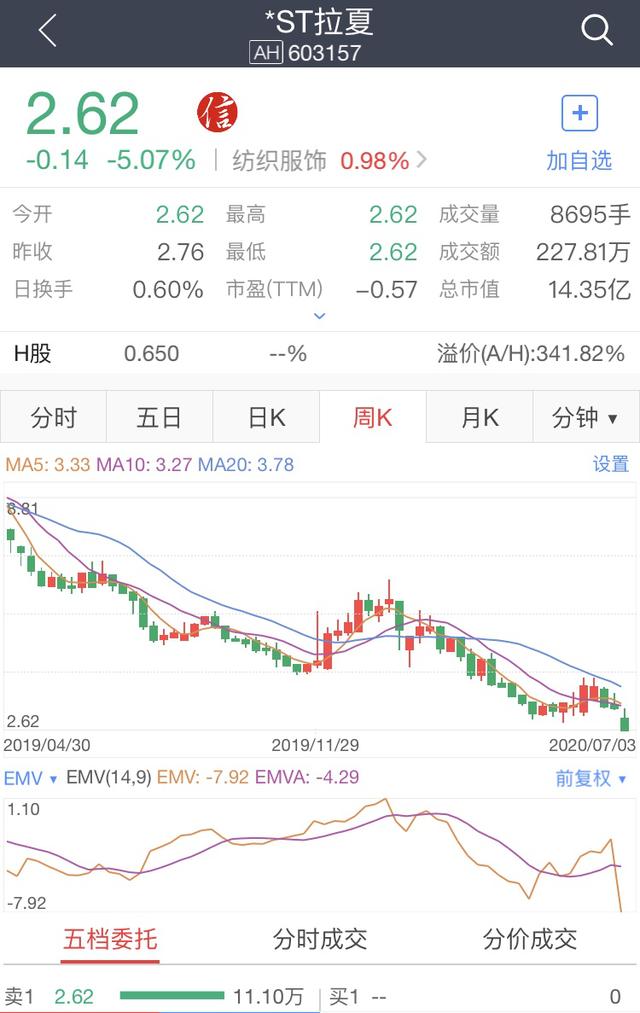 拉夏贝尔热卖榜第一名女装,拉夏贝尔2020年女装