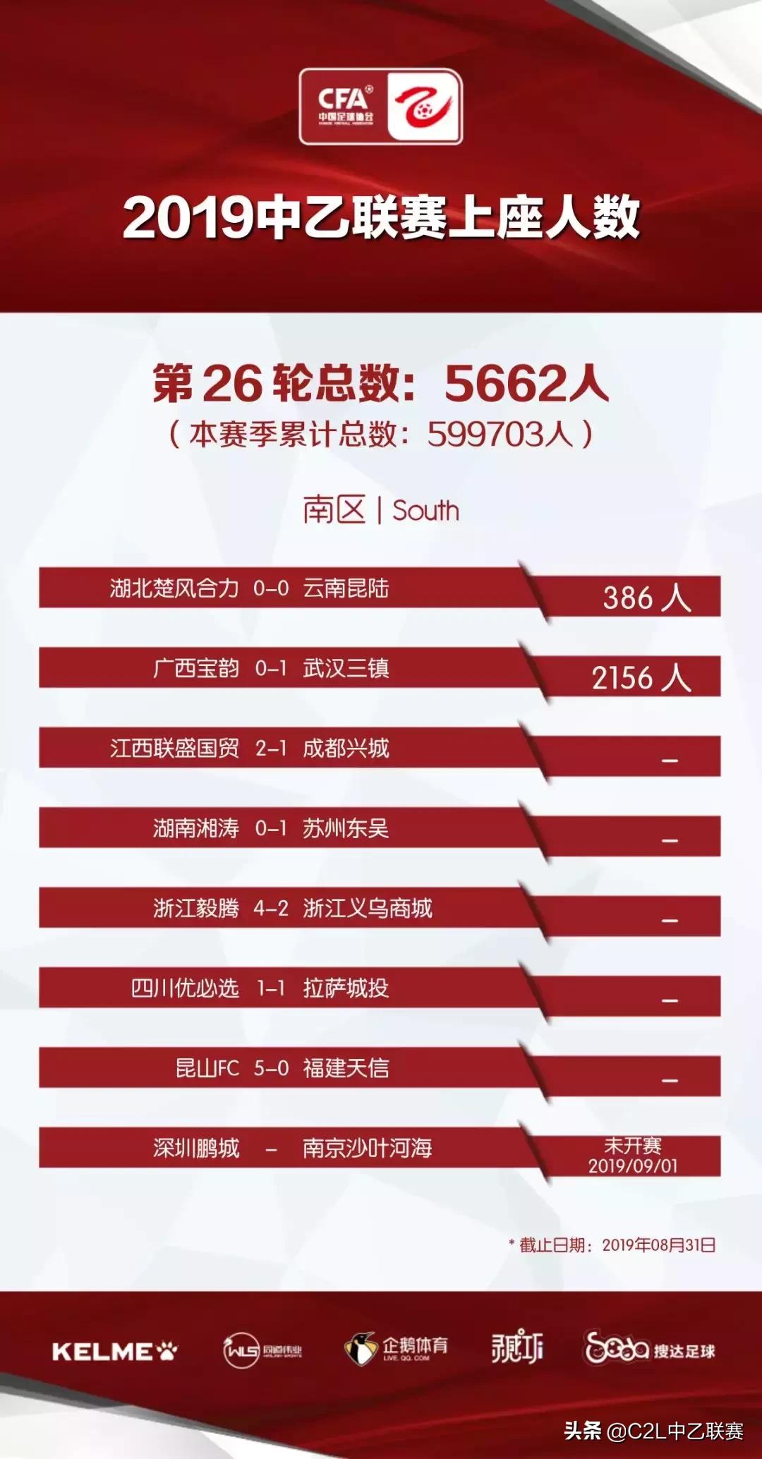 中乙成都兴城与四川九牛的比分,中乙积分榜最新赛程