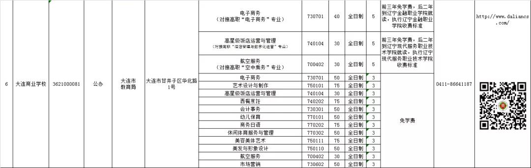 大连公办中职学校汇总,大连市职业类学校名单