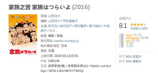 豆瓣8.1，很棒的家庭伦理剧，如何看待老夫妻相伴50年婚姻之痒？