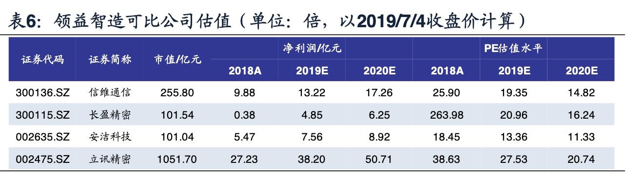 领益智造和领益精密是什么关系,领益智造下属企业