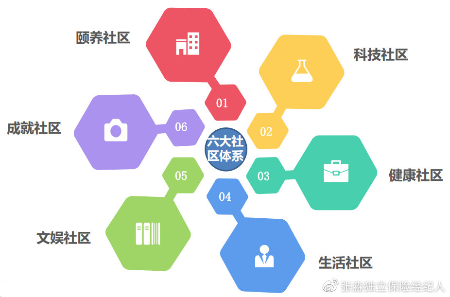 张淼保险工作室：解析中国太平养老社区乐享家，央企养老值得拥有