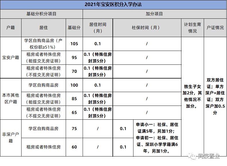 实至名归的学霸加工厂，宝安中学为何受追捧？