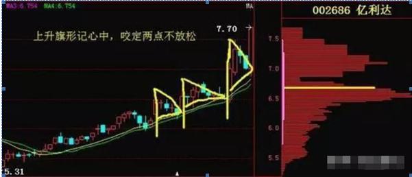 顶级操盘手自曝选股方法,高级操盘手买入法