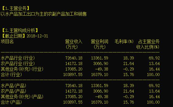天宝股份股票怎么样了,天宝股份还有投资价值吗