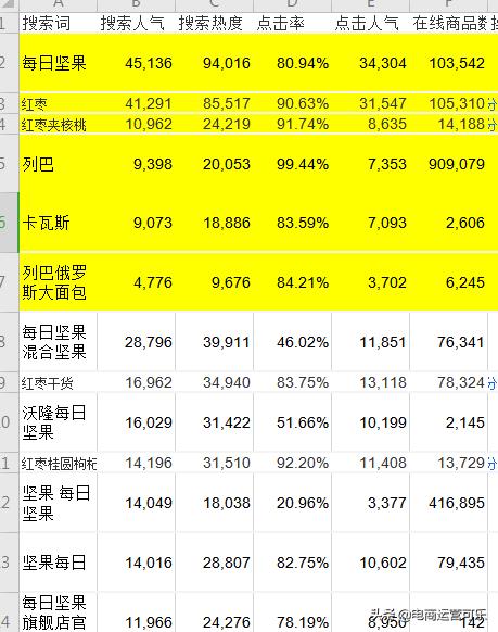别再盲目跟风了,赶紧来看百万级店铺的起爆套路