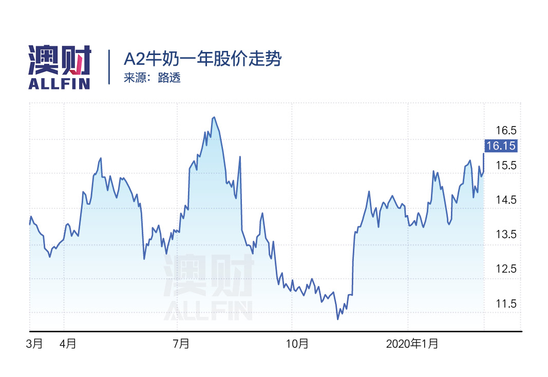疫情对澳洲代购的影响,疫情对于从澳洲进口奶粉有影响吗