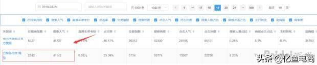 怎么找淘宝行业类目蓝海词,淘宝蓝海爆款怎么做