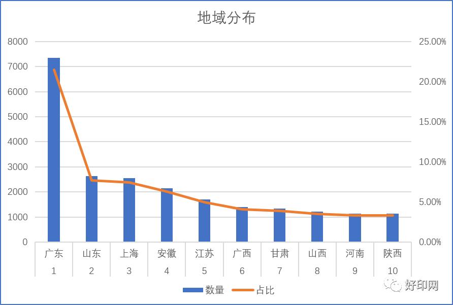 数码印刷行业20年,数码印刷企业的困惑