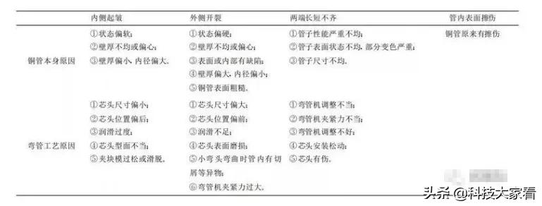 空调铜管焊接后容易出问题吗,空调铜管比内机高有什么问题