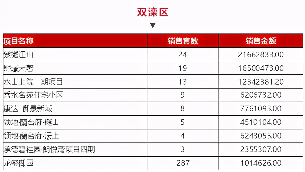 楼市调控对承德有什么影响？