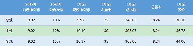 安琪酵母市场份额,安琪酵母发展历程