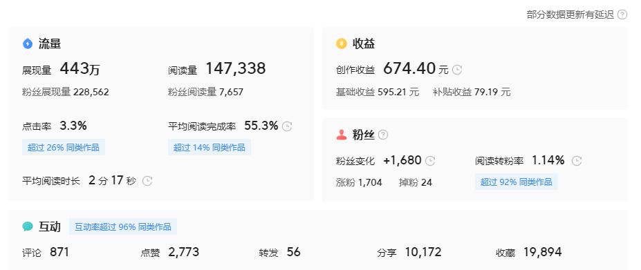 别再拿死工资了学会理财,适合普通上班族的6个靠谱副业