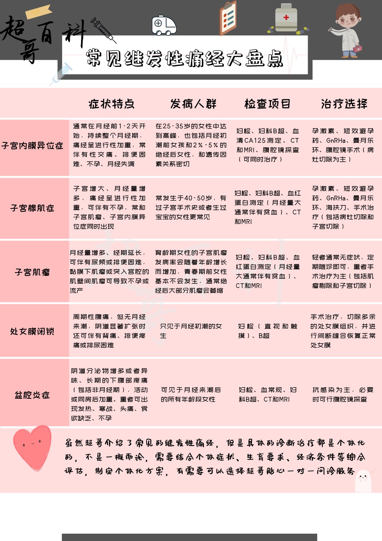 原发性痛经与继发性痛经区别,什么叫痛经原发性与继发性