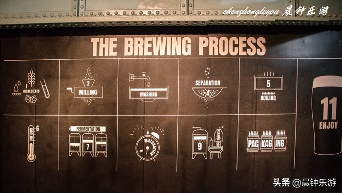 健力士黑啤展览馆,健力士黑啤德国