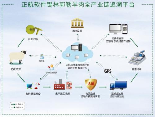 科技赋能溯源先行：振邦科技集团与正航软件携手共推食品产业升级