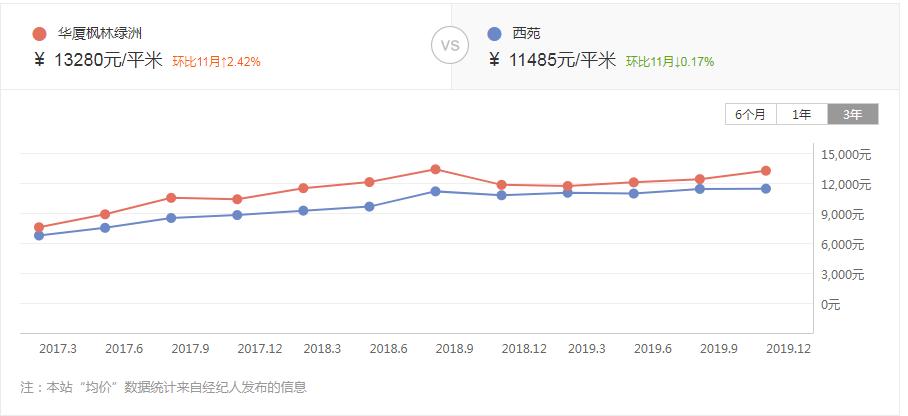 徐州十大最难买楼盘排名,徐州最吓人楼盘