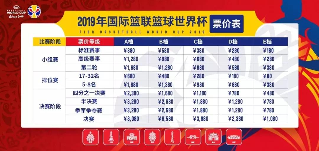 男篮世界杯门票购买流程,2019男篮世界杯购票