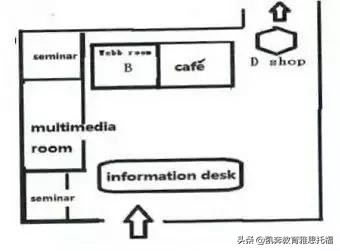 「雅思考试」2019年10月10日·雅思考试回顾