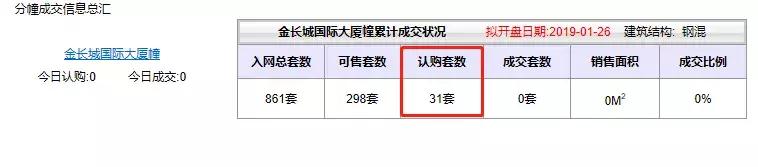 守着地铁口卖什么好卖,三四线城市的公寓为啥不好卖