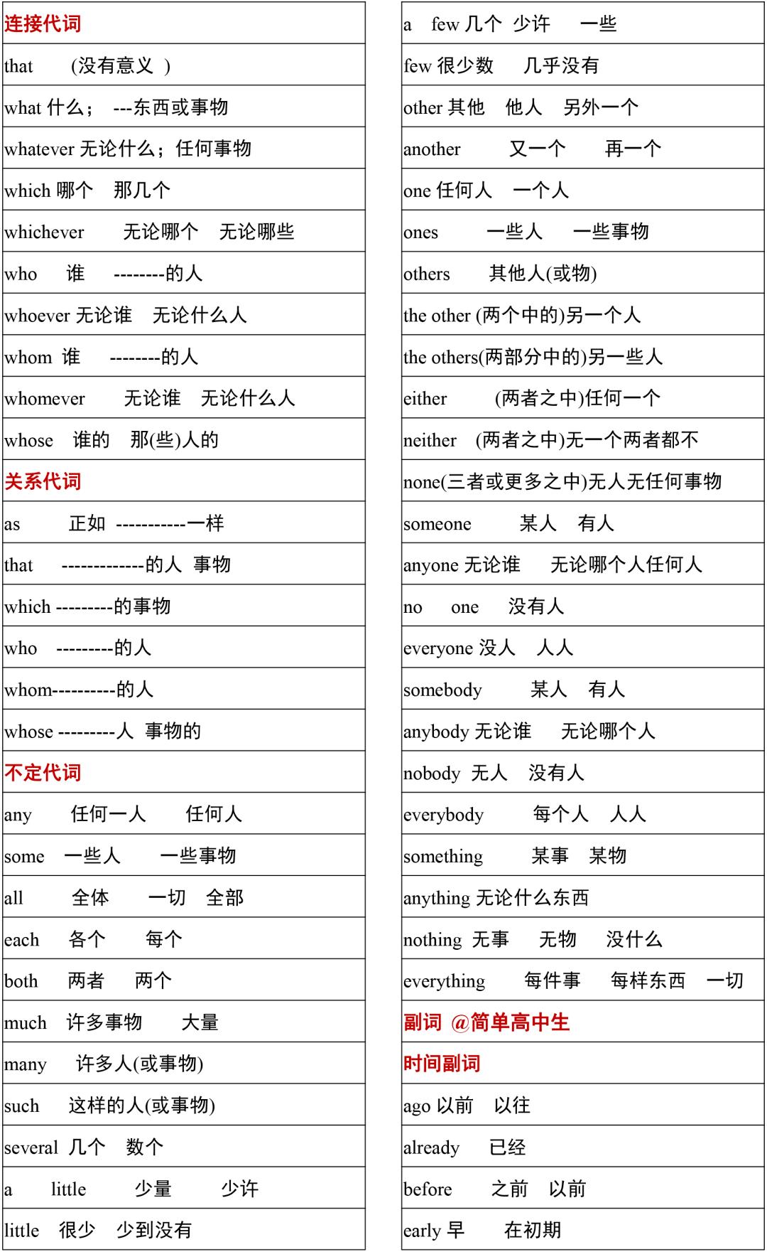 2021高考3500词汇表电子版可打印,3500单词背诵免费版2021版