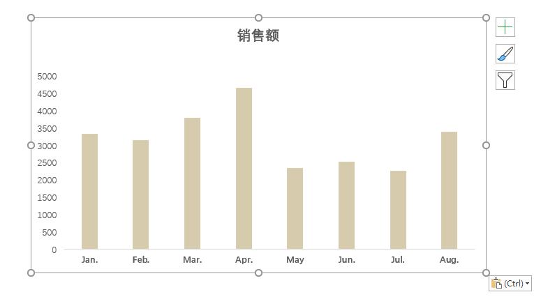 excel图表如何粘贴到ppt,怎样使ppt中的图表跟着excel同步